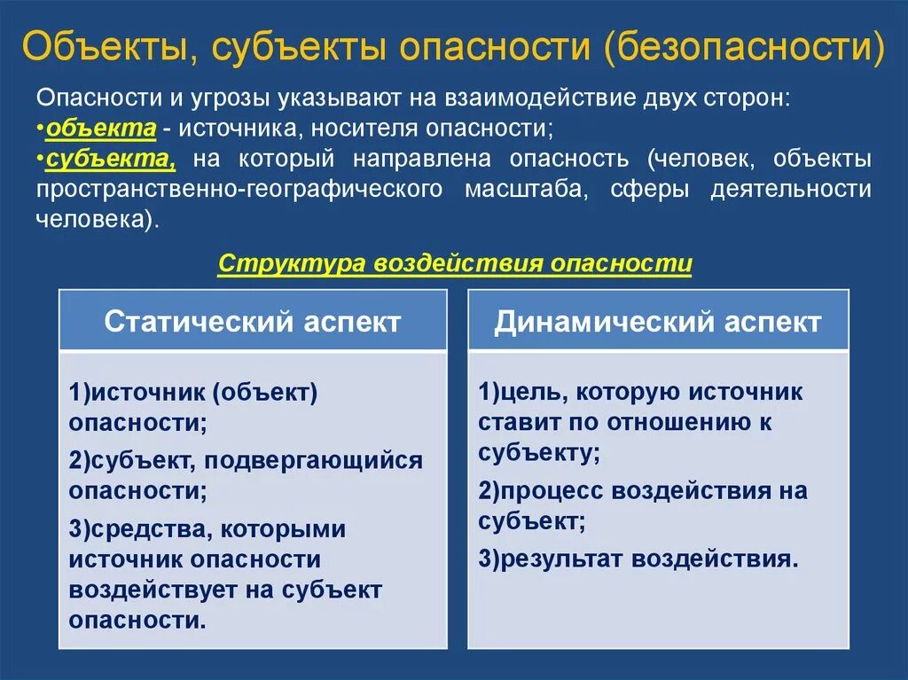 Субъект обеспечения информационной безопасности. Субъект и объект угроз. Угрозы объекту безопасности. Объекты социальных угроз и опасностей. Объекты и субъекты безопасности.