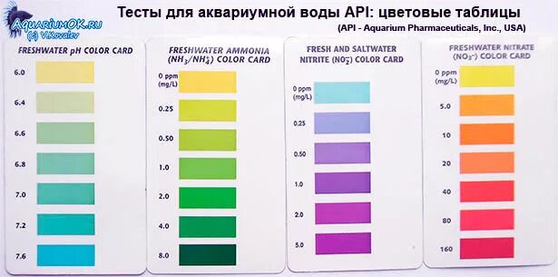 Количество воды в тесте. Цветная шкала для определения нитратов. Тест полоски РН воды норма. Полоски для измерения жесткости воды. Шкала определения жесткости воды.