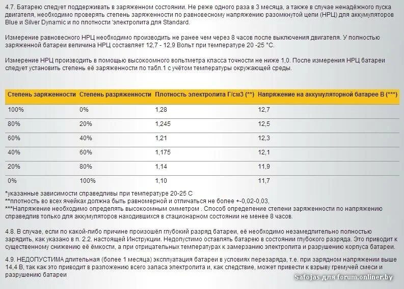 Ток заряда автомобильного аккумулятора. Ток заряда аккумулятора 12в. Аккумулятор автомобильный 12 вольт ток заряда. Каким током нужно заряжать автомобильный аккумулятор 12в. Таблица ёмкости аккумулятора 12в.