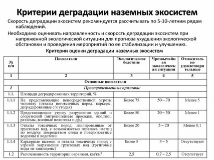 Оценка экосистем
