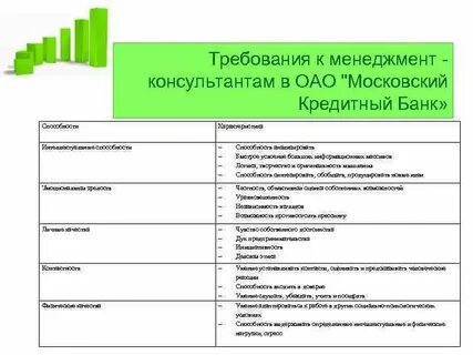 Анализ работы советника