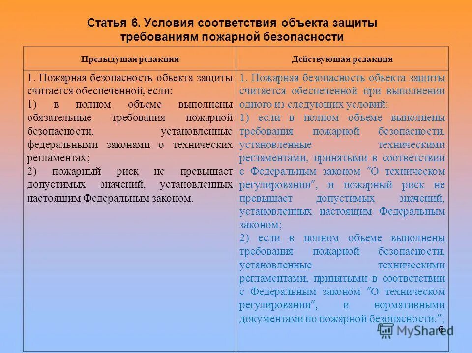 123 фз статья 84. Пожарная безопасность объекта защиты. Соответствия объекта защиты требованиям пожарной безопасности. Требования пожарной безопасности к объектам защиты. Условия соответствия объекта защиты.