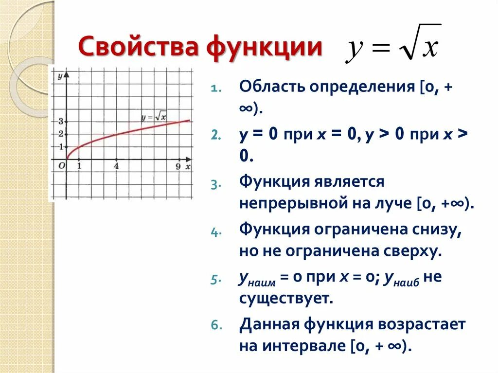 Y 5 x описать функцию. Область определения функции y корень из x. Функция у корень из х ее свойства и график. Функция y корень x и её график. Y корень x график функции.