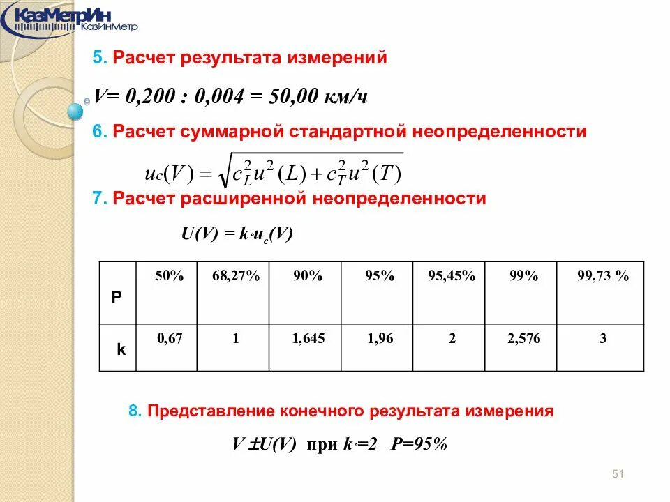 Расчет неопределенности результатов. Методика расчета неопределенности измерений. Алгоритм оценки неопределенности измерений. Расчет неопределенности результатов измерений. Оценивание неопределённости измерений в лаборатории.