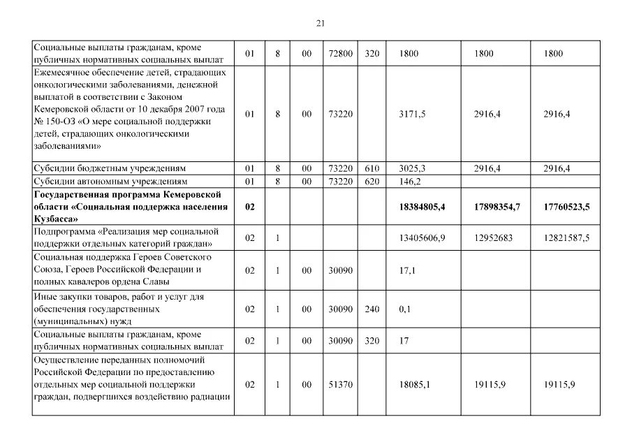 Выплаты форум рф. Ежемесячная выплата герою России. Герой России выплата ежемесячно. Ежемесячные выплаты герою Российской Федерации. Ежемесячные выплаты за орден.