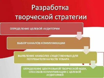 Творческой стратегии