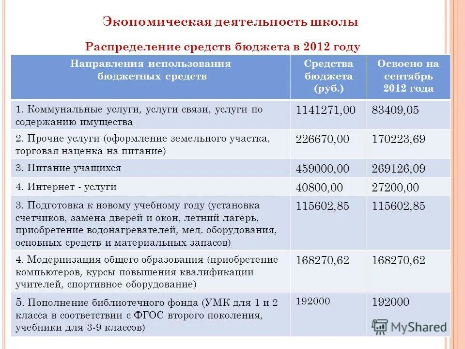 хозяйственная работа в школе. хозяйственная деятельность школы. хозяйственная работа в школе. вид экономической деятельности школы. хозяйственная деятельность в сош.