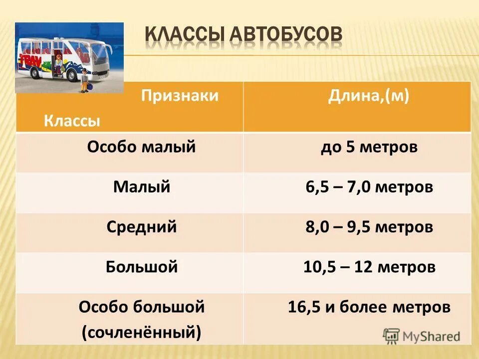 Классификация автомобилей, автобусов. Классы автобусов. Классы транспортных средств автобусы. Классификация автобусов по длине. Малые и средние автомобили