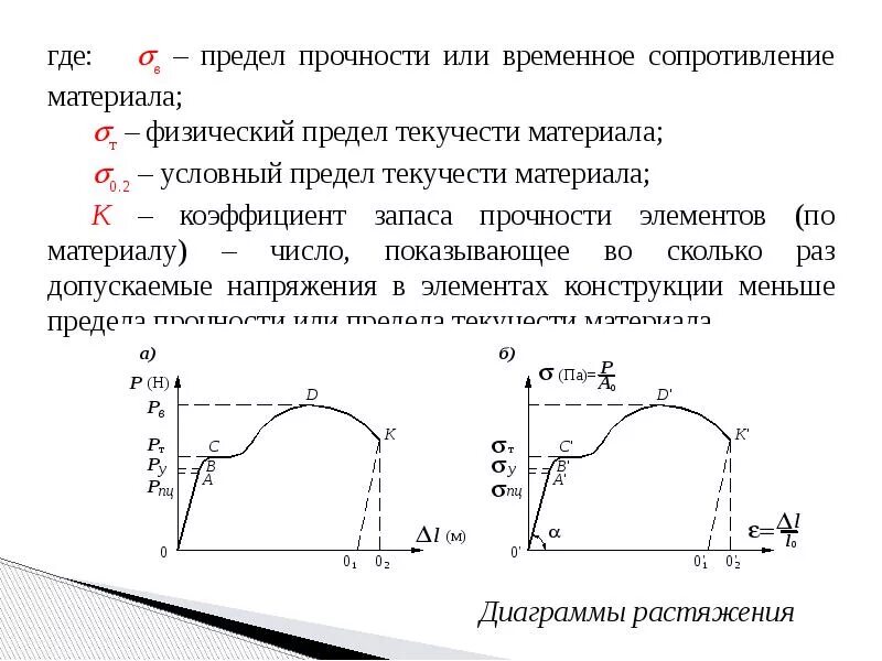 Предел прочности для пластичных материалов. Сигма 0.2 предел текучести. Сигма 02 предел текучести. Предел прочности на диаграмме растяжения.