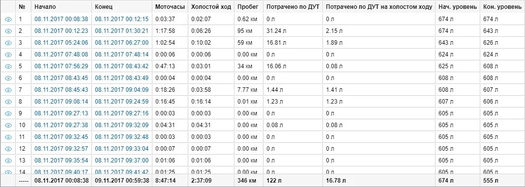 Сколько километров в одном моточасе