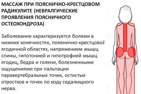 Боли при поясничном остеохондрозе у женщин
