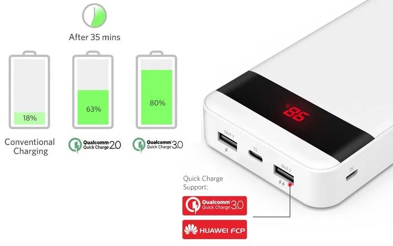 QC 3.0 повер банк. Повербанк quick charge. Hiper mp15000. Power Bank quick charge 3.0 провод для зарядки.