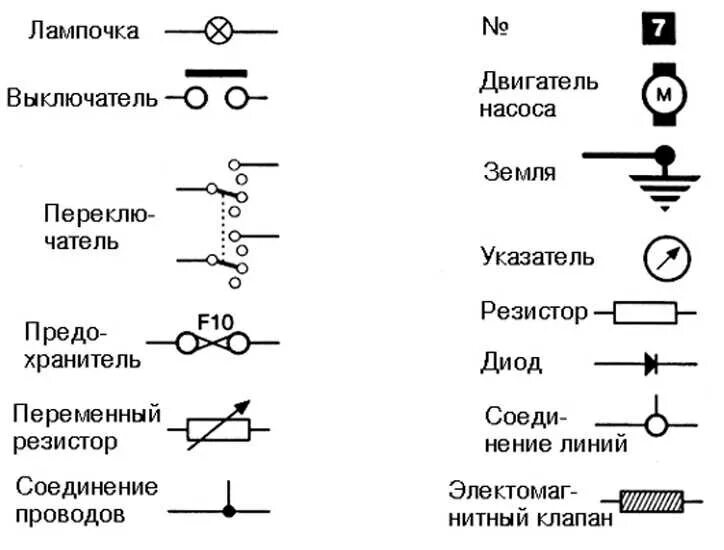Как читать электросхемы для начинающих. Обозначения на электрических схемах эл.машин. обозначения на линейных схемах. электрическая схема электроустановки обозначения. как правильно читать схему электрооборудования.