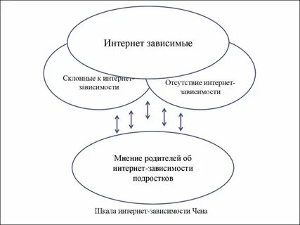 Зависимое мнение