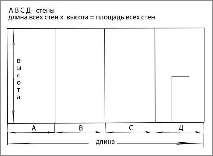 Таблица расчета для поклейки обоев на стены. Расчет количества рулонов обоев на комнату калькулятор. Длина рулона обоев шириной 1 метр стандартная. Расчет количества обоев для оклейки комнаты. Обои шириной 1 метр длина