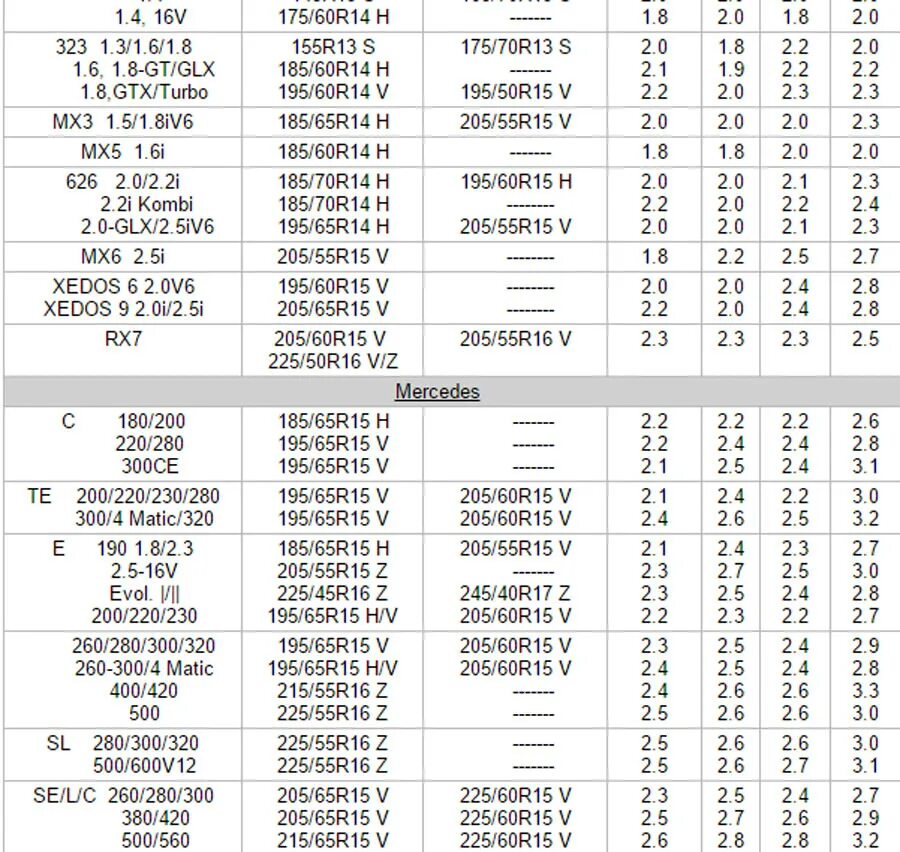 Давление в шинах р16 215/60 r16. Давление в шинах 205/65/16 зима. Давление в шинах 215/60 r16 зимой. Давление в шинах 215\65 r16 таблица.