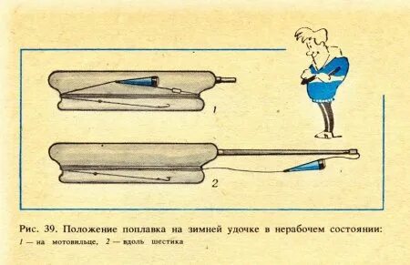 Чертеж зимней удочки