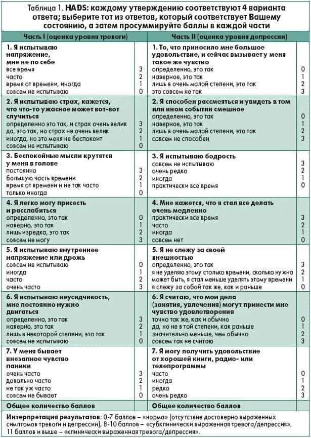 Шкала hads тест. Шкала тревоги и депрессии Бека. Госпитальная шкала тревоги и депрессии. Школа Госпитальная шкала тревоги и депрессии. Опросник Госпитальная шкала тревоги и депрессии.