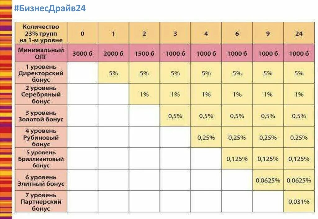 Https faberlic index php. Маркетинг план Фаберлик Казахстан 2021. Маркетинг план Фаберлик 2021. Таблица маркетинг план Фаберлик Казахстана. Маркетинговый план Фаберлик 2021.