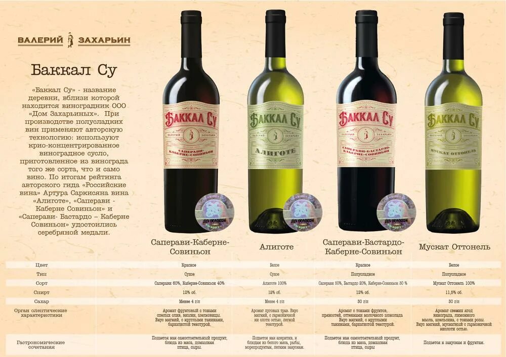 виды вина полусладкие