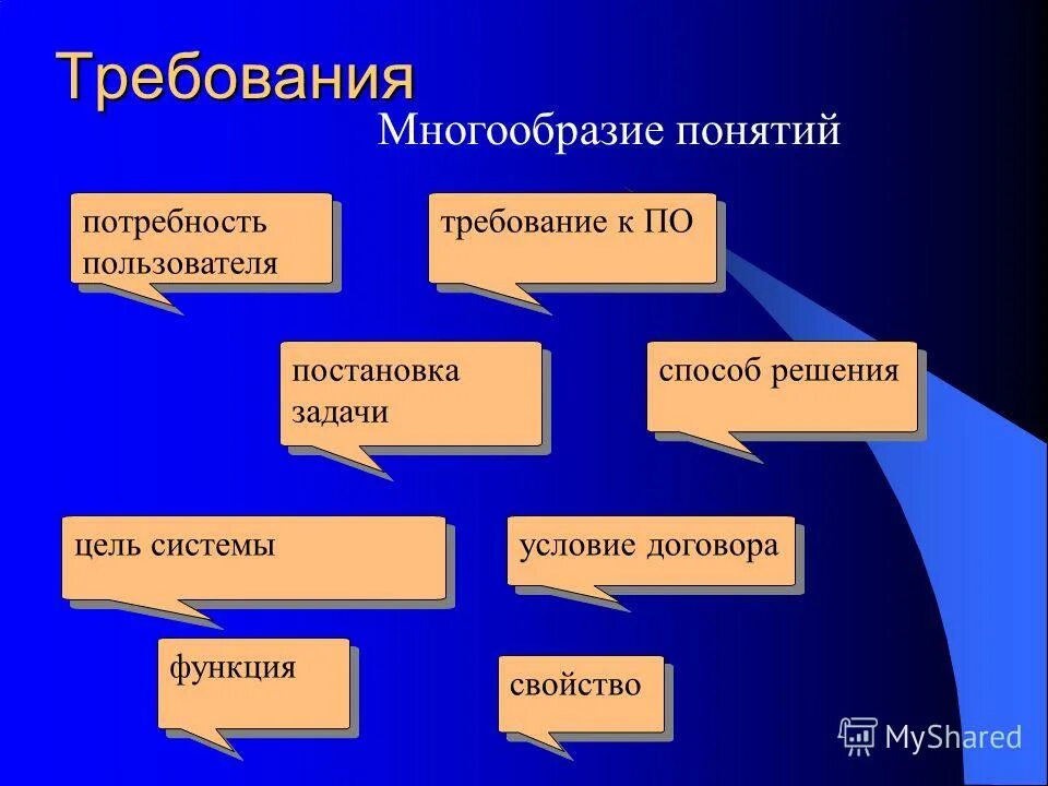Многообразие понятий культура. Определение понятия политика. По структуре антигены разделяются на:. Понятие культурного многообразия. Концепция разнообразия.