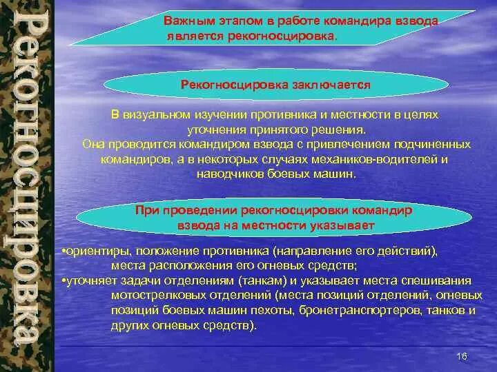 Рекогносцировки местности что это. Рекогносцировка порядок проведения. План проведения рекогносцировки. Рекогносцировка местности. Задачи рекогносцировки местности.