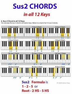 Chords 2