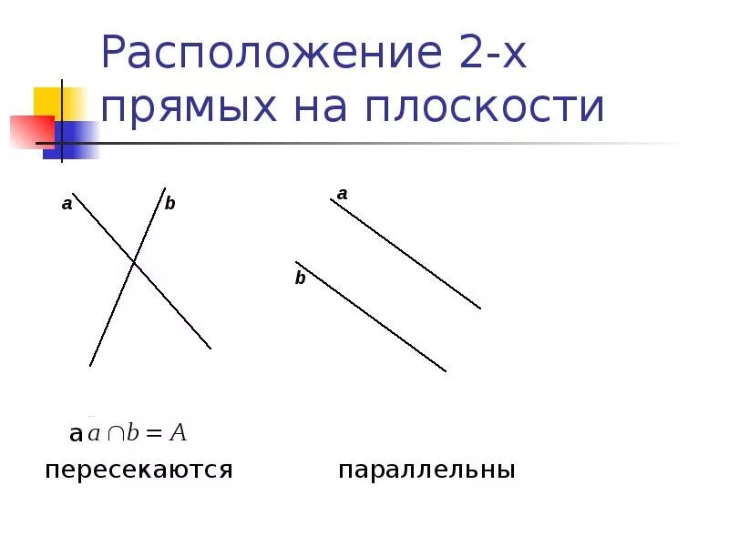 Параллельные прямые на скрещивающихся плоскостях. Параллельные прямые пересекаются. Параллельные пересекающиеся и скрещивающиеся прямые. Скрещивающиеся прямые 6 класс. Пересекающиеся паралельнык скрещ.