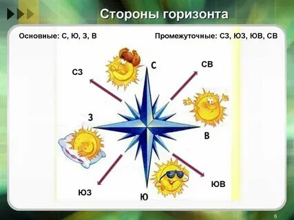 Сценарий горизонты
