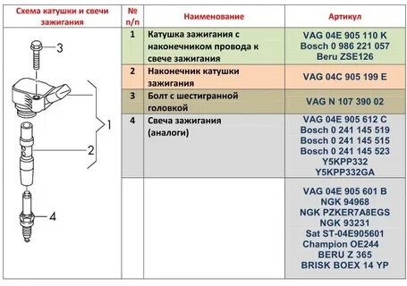 Размер катушки зажигания