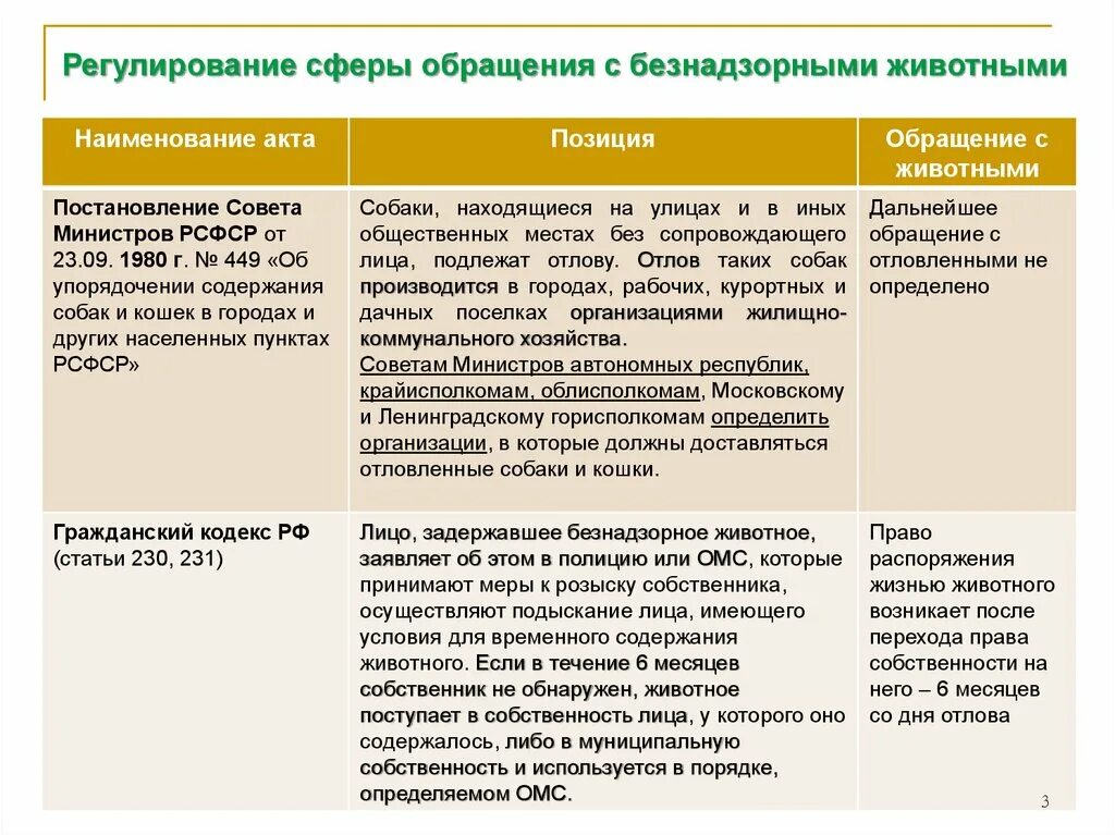 Сферы обращения информации