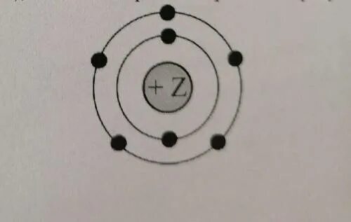 1 27 72 9. Модель атома +z. +Z модель атома заряд. Модель атома z+ на рисунке. Заряд ядра в атоме рисунок.