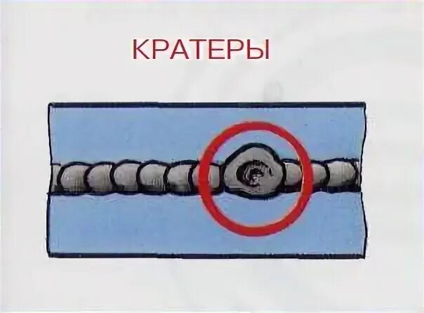 Заварки кратера. Дефекты сварных швов кратер. Дефект кратер в сварке. Усадочная раковина сварного шва дефект в виде. Кратер в сварочном шве.