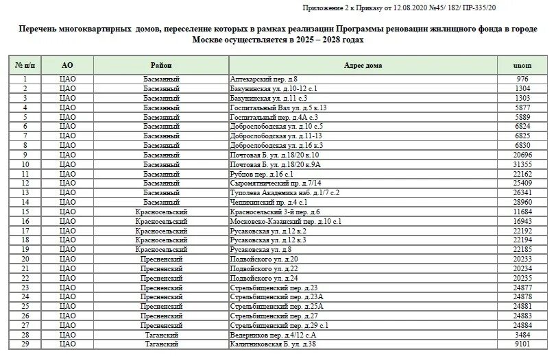 График расселения домов по программе реновации. Дома под реновацию. программа расселения. дома по программе реновации. график сноса домов по реновации 2025-2025.