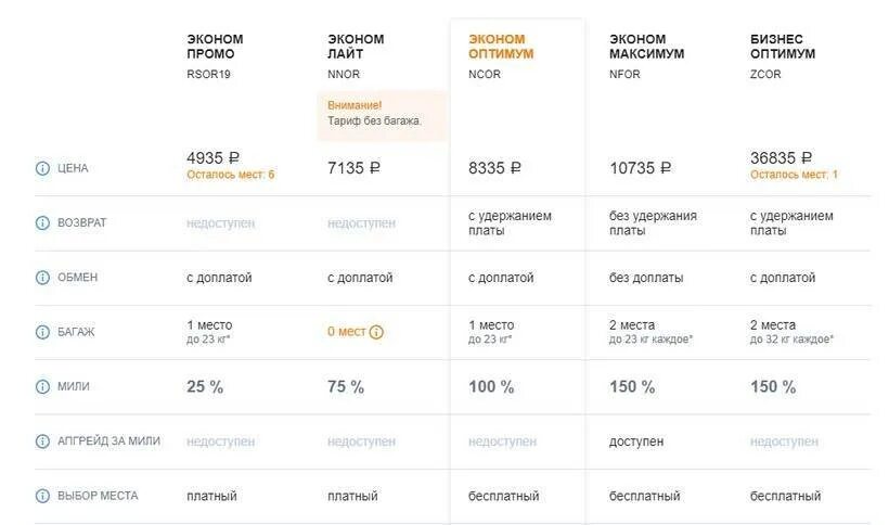 Сколько времени лететь до сочи. Авиабилеты промо эконом. самолет до питера из сочи. перелёт санкт-петербург сочи. санкт-петербург адлер авиабилеты прямые рейсы.