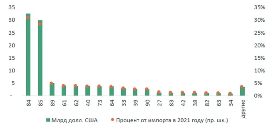 С 1 апреля 2025 года параллельный импорт. Параллельный импорт. параллельный импорт по странам. параллельный импорт в россии. страны с параллельным импортом.