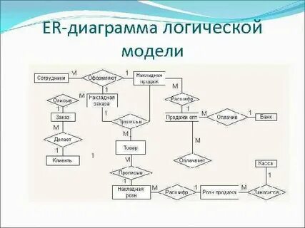 Карты схемы диаграммы модели относятся
