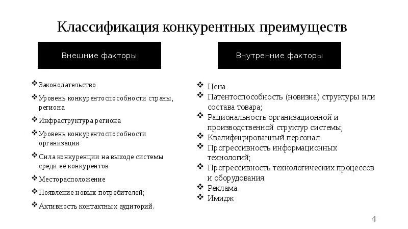 30 преимуществ организации. Классификация конкурентных преимуществ. Классификация конкурентных преимуществ предприятия. Конкурентные преимущества классифицируются. Конкурентные преимущества предприятия.