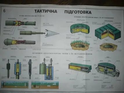 Основные мины