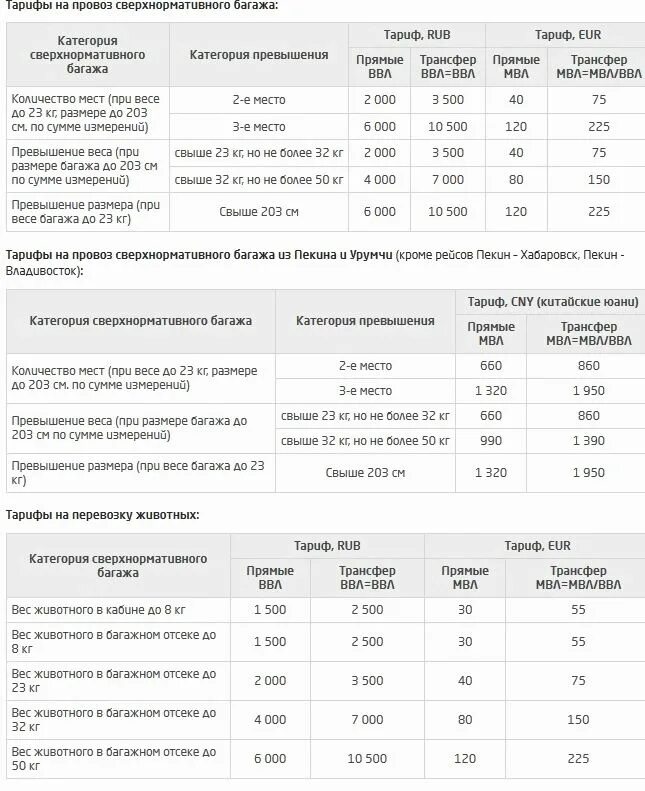 Перевес 1 кг багажа