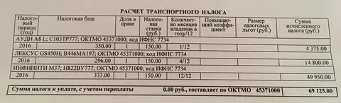 Единый налог сколько платить