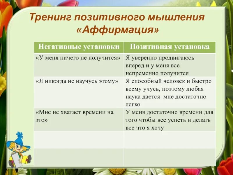 Негативные выражения. Негативные установки примеры. негативные установки заменяем на положительные. позитивные убеждения список. заменить негативные установки на позитивные.