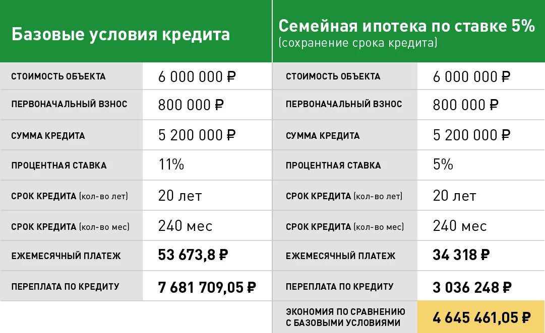 Деньги за третьего ребенка в 2025 году. При рождении 2 ребёнка ипотека. сколько платят при рождении второго ребенка. ипотека на третьего ребенка. ипотека льготы.
