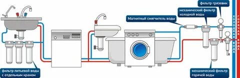 Какой фильтр лучше ставить