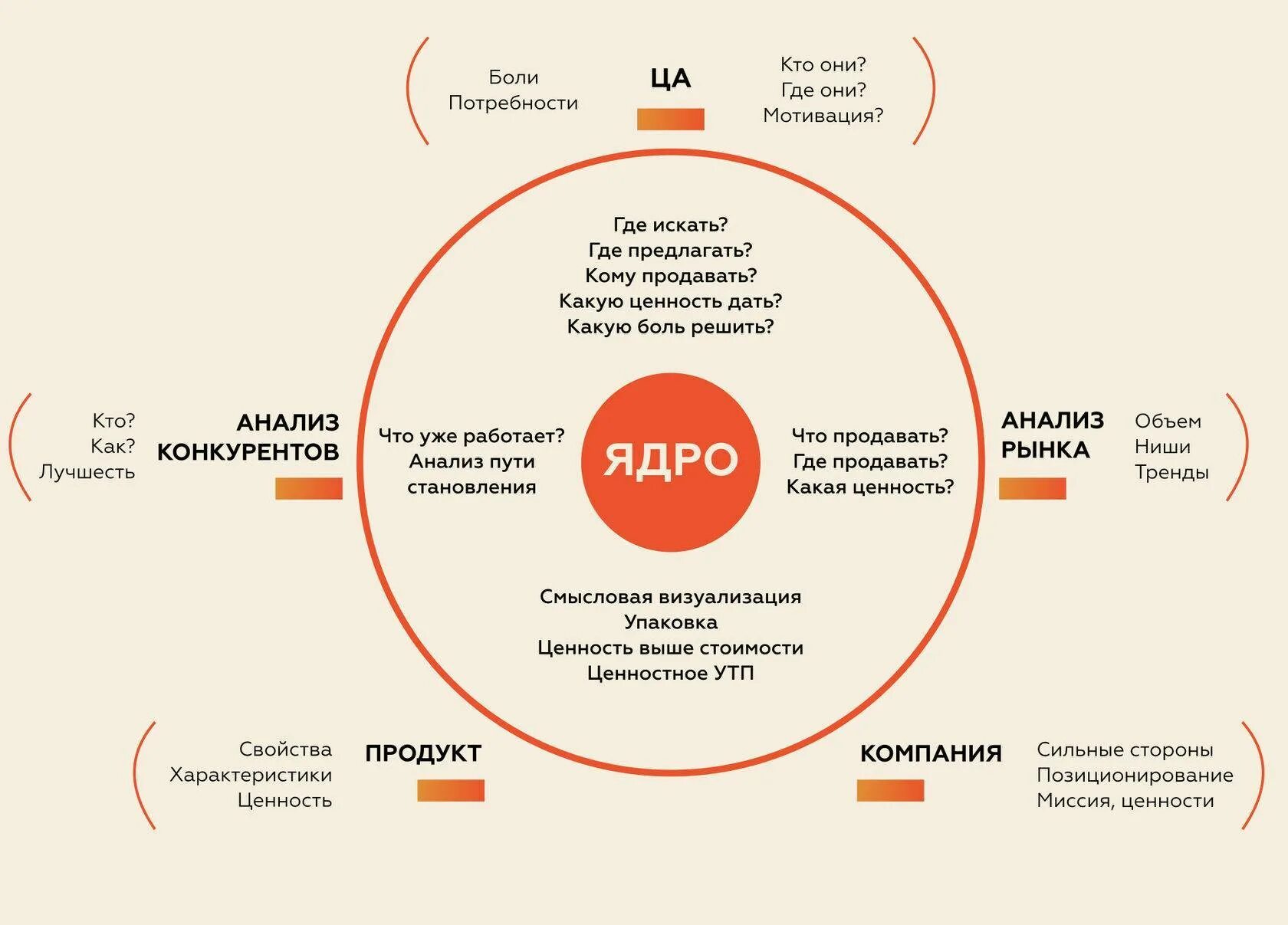 Того что именно эта составляющая. Уникальное торговое предложение. Уникальн е торговое предложение. УТП уникальное торговое предложение. Уникальн е торговое предложение примеры.