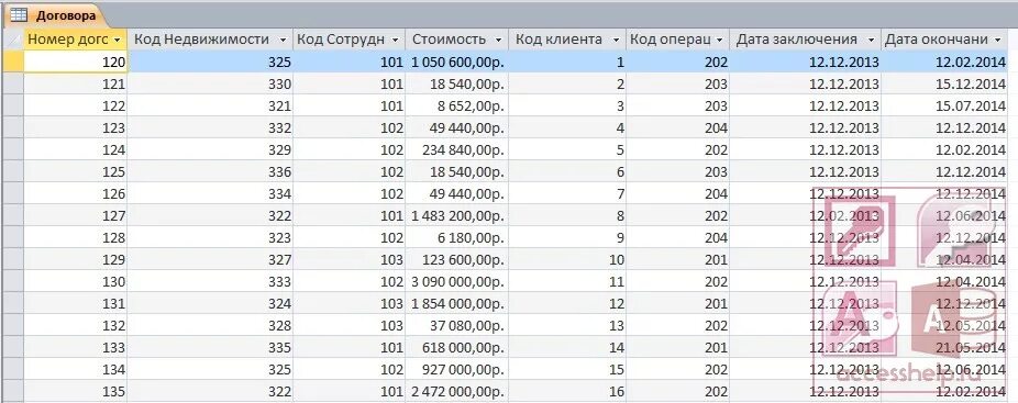 Количество запросов книги. Риэлторского агентства база данных аксесс. Таблица агентство недвижимости. Список агентств недвижимости. Таблица агентство недвижимости.