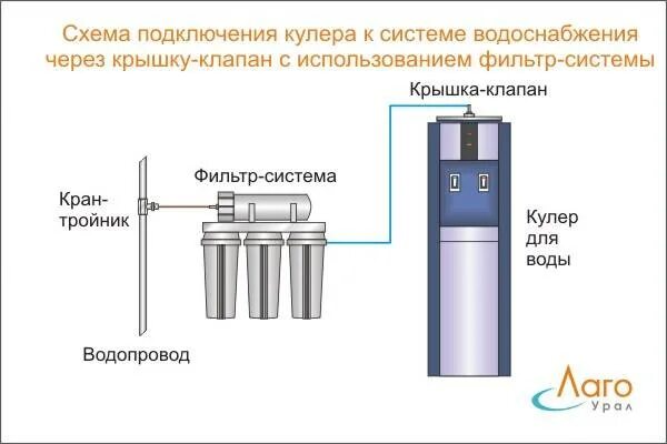Как устроен кулер