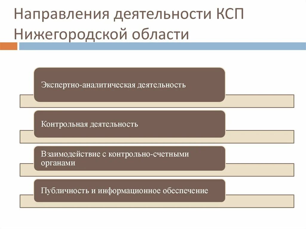 Деятельность контрольно счетной палаты