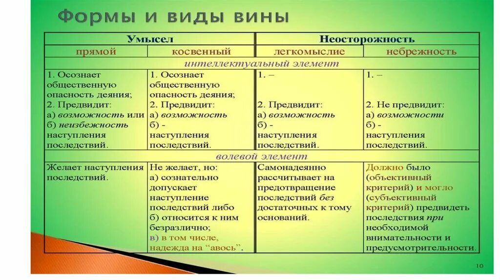 Отличия административного процесса. Административное право и уголовное право сходства и различия. Различия между административным и уголовным правом.