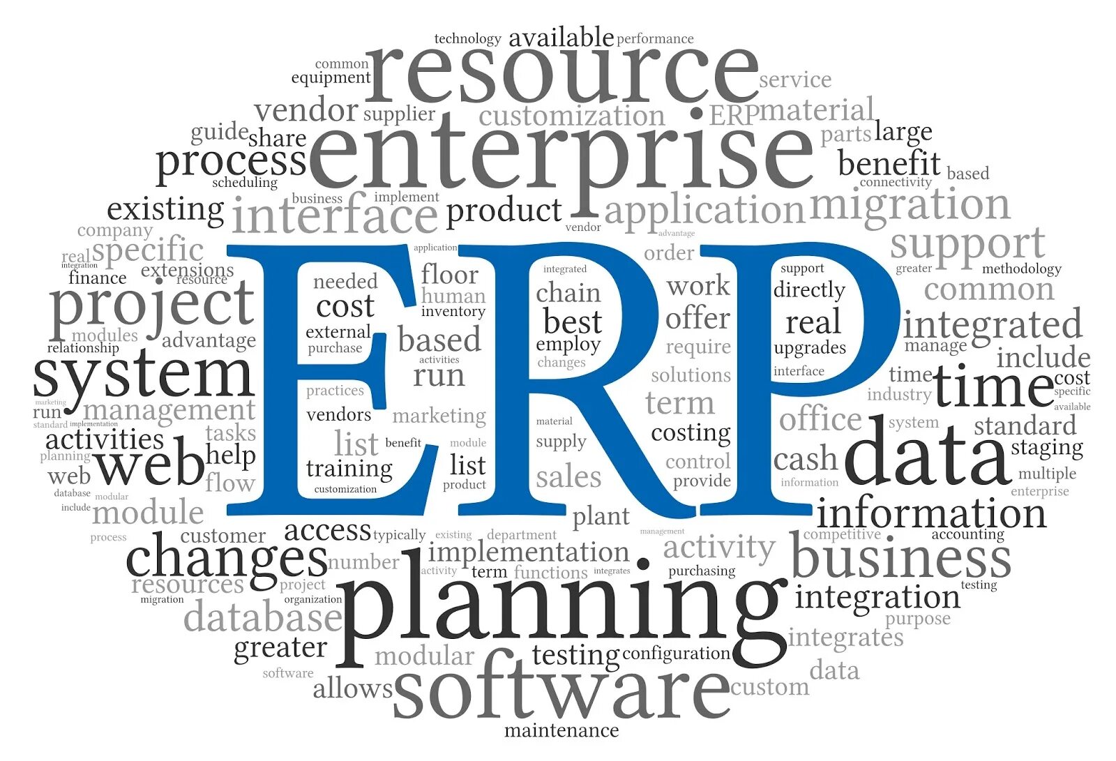 ERP. ERP-система. ERP картинки. Облако тегов CRM.